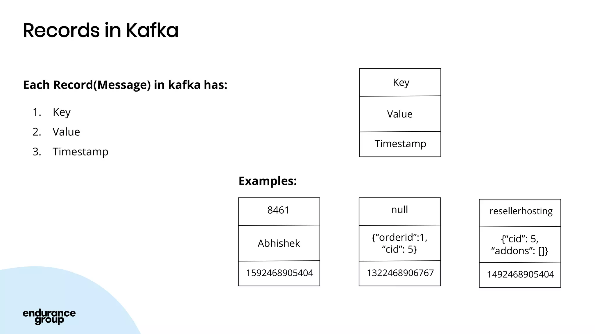 Records in Kafka
Each Record(Message) in kafka has:
1. Key
2. Value
3. Timestamp
Key
Value
Timestamp
null
{“orderid”:1,
“cid”: 5}
1322468906767
8461
Abhishek
1592468905404
resellerhosting
{“cid”: 5,
“addons”: []}
1492468905404
Examples:
 