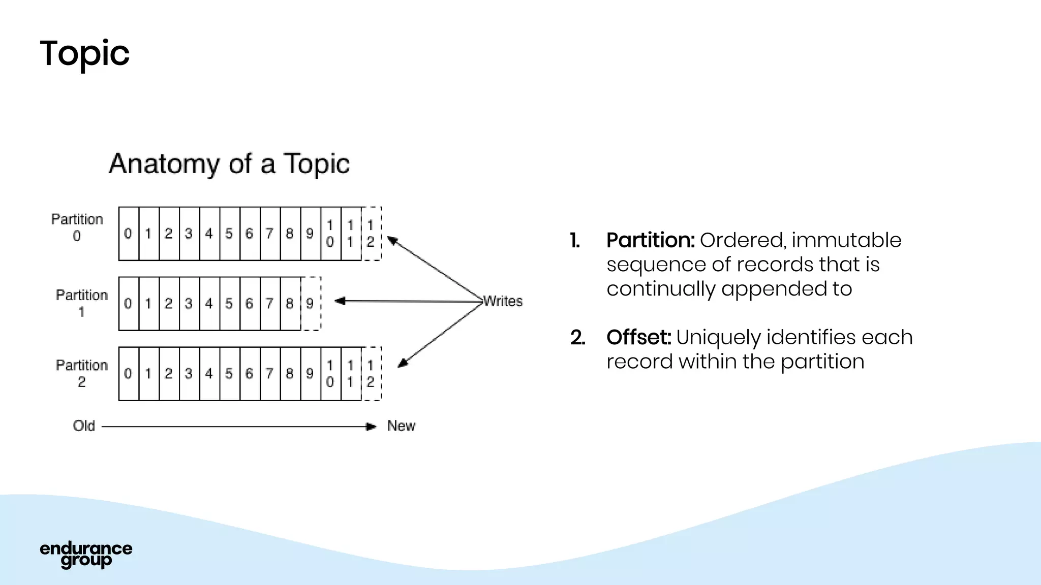 Topic
1. Partition: Ordered, immutable
sequence of records that is
continually appended to
2. Offset: Uniquely identifies each
record within the partition
 
