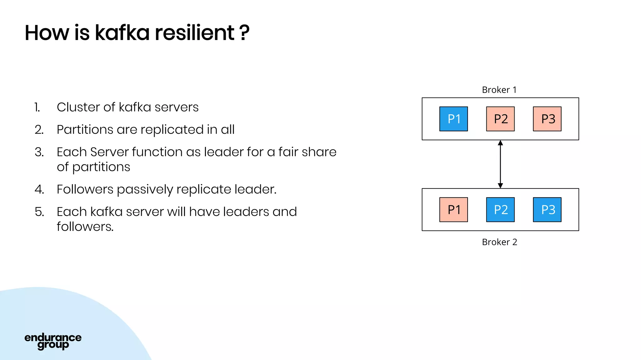 How is kafka resilient ?
1. Cluster of kafka servers
2. Partitions are replicated in all
3. Each Server function as leader for a fair share
of partitions
4. Followers passively replicate leader.
5. Each kafka server will have leaders and
followers.
P1
Broker 1
P1 P2 P3
P2 P3
Broker 2
 