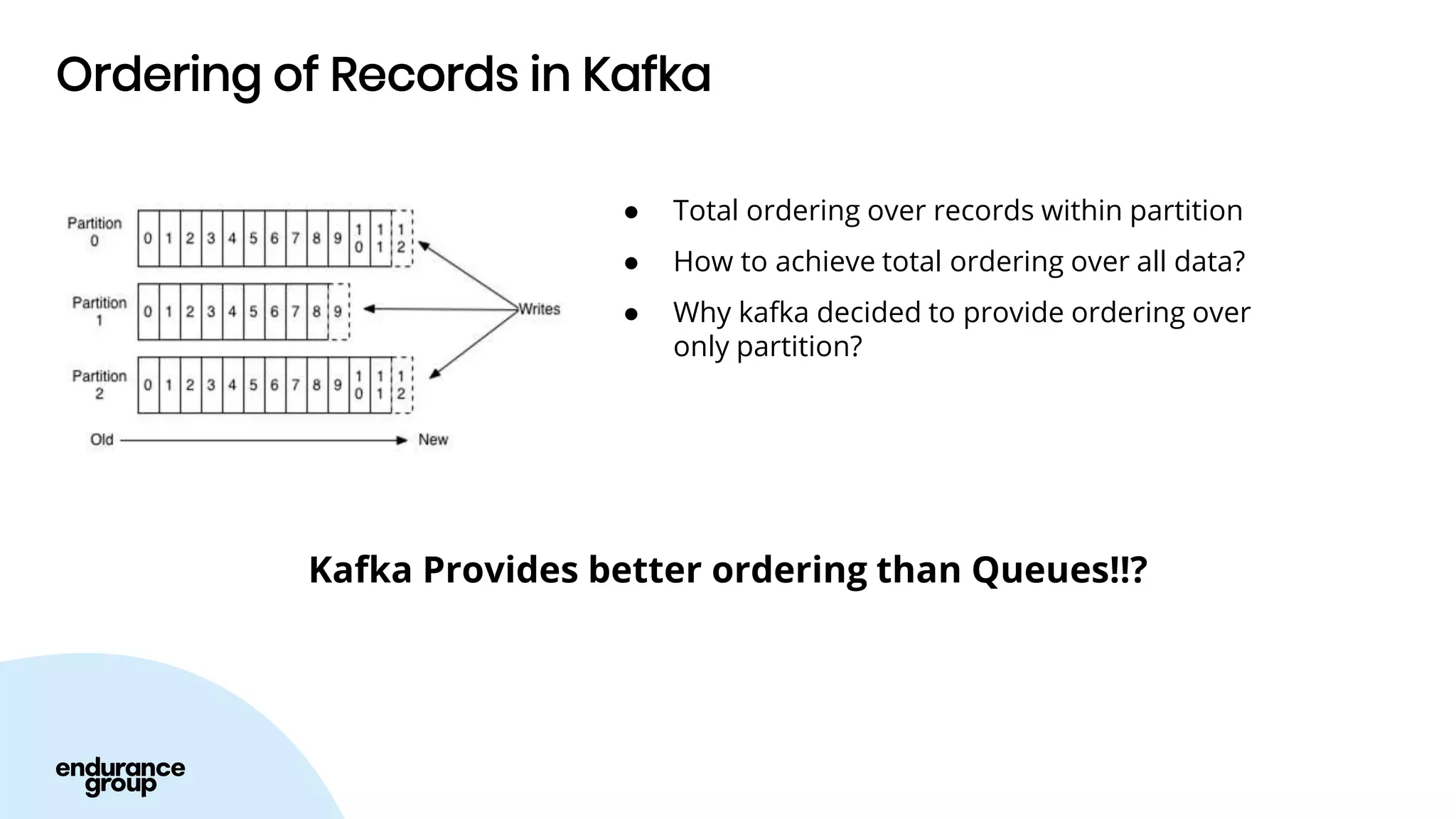 Ordering of Records in Kafka
● Total ordering over records within partition
● How to achieve total ordering over all data?
● Why kafka decided to provide ordering over
only partition?
Kafka Provides better ordering than Queues!!?
 