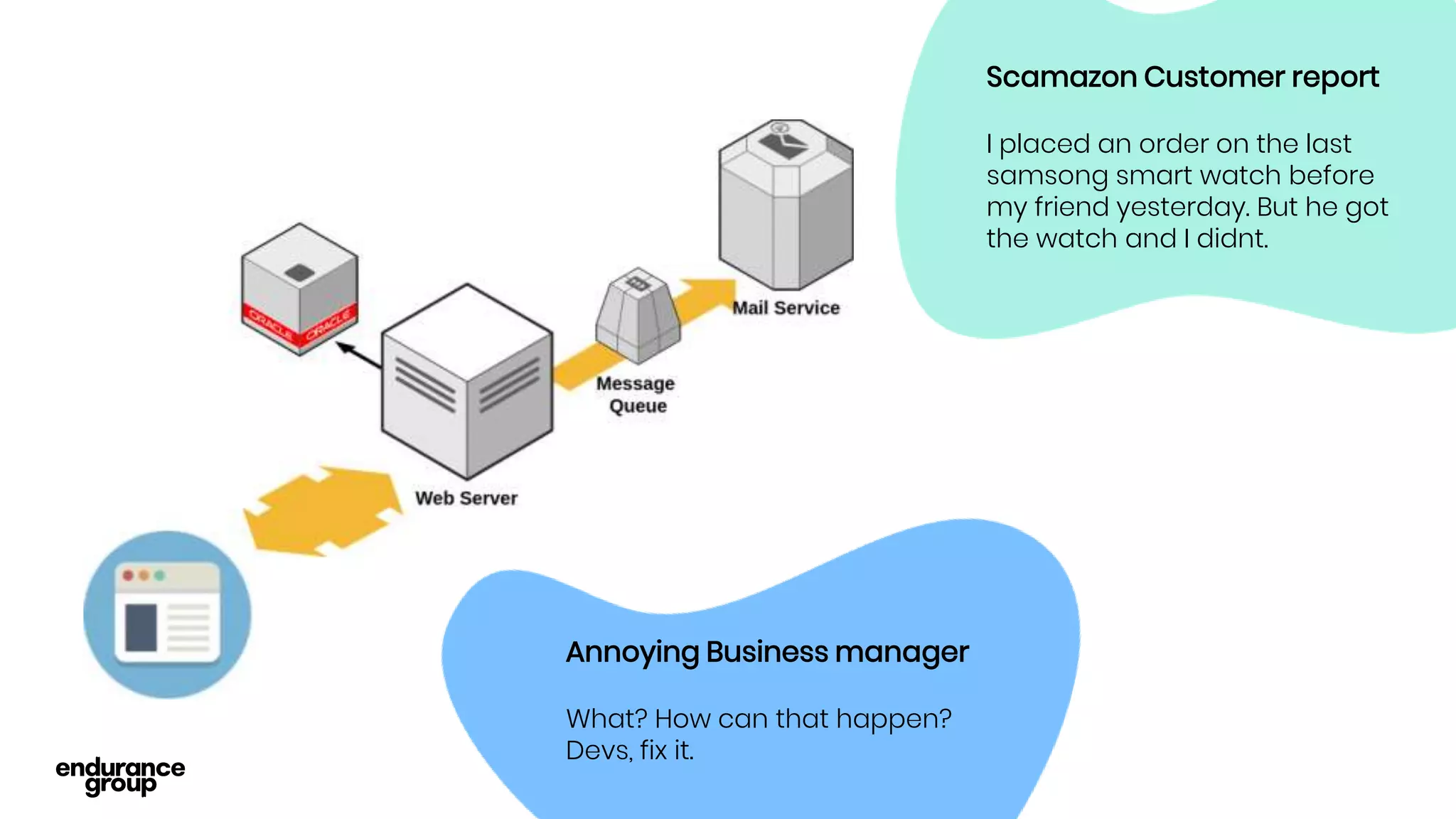 Scamazon Customer report
I placed an order on the last
samsong smart watch before
my friend yesterday. But he got
the watch and I didnt.
Annoying Business manager
What? How can that happen?
Devs, fix it.
 