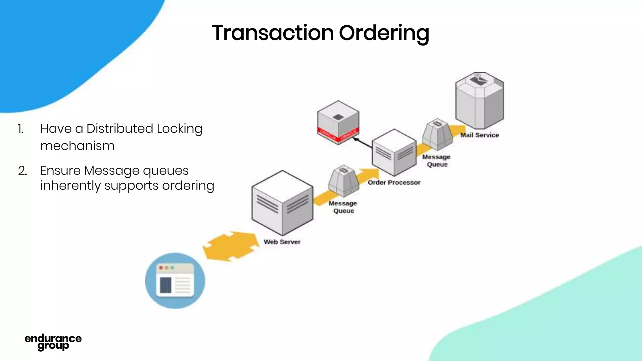 Transaction Ordering
1. Have a Distributed Locking
mechanism
2. Ensure Message queues
inherently supports ordering
 