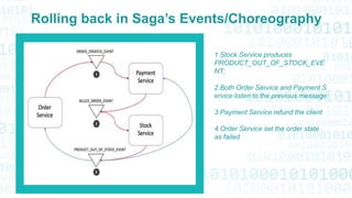 Rolling back in Saga’s Events/Choreography
1.Stock Service produces
PRODUCT_OUT_OF_STOCK_EVE
NT;
2.Both Order Service and Payment S
ervice listen to the previous message:
3.Payment Service refund the client
4.Order Service set the order state
as failed
 