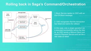 Rolling back in Saga’s Command/Orchestration
1.Stock Service replies to OSO with an
Out-Of-Stock message;
2. OSO recognizes that the transaction
has failed and starts the rollback
In this case, only a single operation wa
s executed successfully before the failu
re, so OSO sends a Refund Client com
mand to Payment Service and set the o
rder state as failed
 