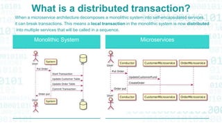 Event Driven Architecture | PPT
