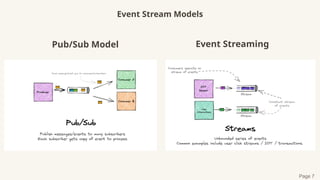 Event Stream Models
Pub/Sub Model Event Streaming
Page 7
 