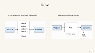 Payload
Page 7
Include all required attributes in the payload Include only keys in the payload
 