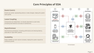 Core Principles of EDA
Event-Centric
Events are central, representing actions or state changes, helping the system
react quickly.
Loose Coupling
Components are independent, not directly dependent on each other,
increasing fault tolerance and ease of maintenance.
Asynchronous
Asynchronous processing, increasing performance and reducing latency,
especially for high-traffic systems.
Scalability
Easily scalable as event volume increases, helping the system respond to
continuous growth.
Page 5
Orchestration
 