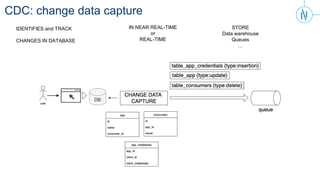 Event driven architecture with Kafka | PPTX