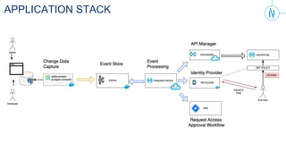 Event driven architecture with Kafka | PPTX