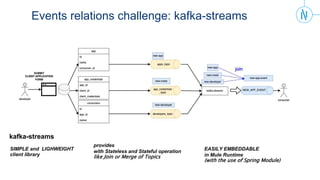 event-driven systems with python and kafka - ava®- an... Event driven architecture with Kafka | PPTX