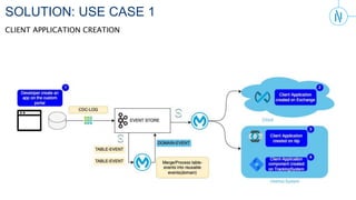 Event driven architecture with Kafka | PPTX