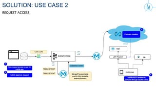event-driven systems with python and kafka - ava®- an... Event driven architecture with Kafka | PPTX