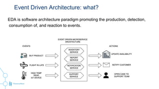 event-driven systems with python and kafka - ava®- an... Event driven architecture with Kafka | PPTX