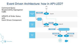 event-driven systems with python and kafka - ava®- an... Event driven architecture with Kafka | PPTX