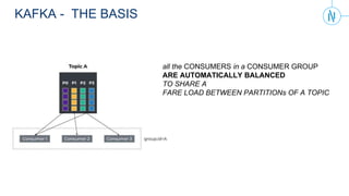 Event driven architecture with Kafka | PPT
