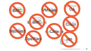 © 2016 BROCADE COMMUNICATIONS SYSTEMS, INC. 10
BMC
BMC
CA
Cisco
VMware
Citrix
OpsWare HP
Microsoft
 