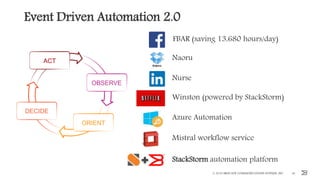 Event Driven Automation 2.0
© 2016 BROCADE COMMUNICATIONS SYSTEMS, INC. 18
FBAR (saving 13,680 hours/day)
Naoru
Nurse
Winston (powered by StackStorm)
Azure Automation
Mistral workflow service
StackStorm automation platform
ACT
OBSERVE
ORIENT
DECIDE
 