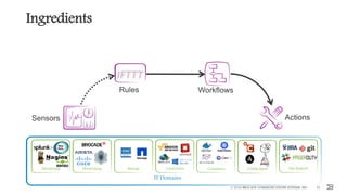Ingredients
© 2016 BROCADE COMMUNICATIONS SYSTEMS, INC. 19
IT Domains
Config mgmtStorageNetworking ContainersCloud InfraMonitoring
ActionsSensors
WorkflowsRules
Ops Support
 