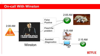 False
Positive
Winston
2:00 AM
2:05 AM
2:05 AM
2:15 AMAssisted
Diagnostics
Fixed the
problem
On-call With Winston
 