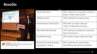 27
Benefits
© 2016 BROCADE COMMUNICATIONS SYSTEMS, INC.
Uses event driven automation and
workflows with Brocade Workflow
Composer to run Virtual Desktop Service
Virus Detection 80% reduction in ops man-hours to
detect, isolate and resolve
Adding tenant 70% reduction in man-hours,
Environment Verification 50% time to verify reduced
120% verification coverage
Threshold Monitoring 40% decrease incidences caused by
lack of resources
Troubleshooting 40% reduced data collection time
Network Troubleshooting
(congestion, loops)
80% reduction in man-hours,
minimizing operational mistakes
 