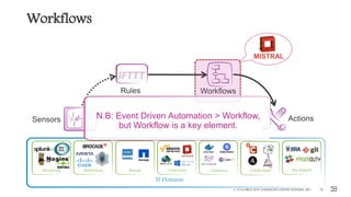 Workflows
© 2016 BROCADE COMMUNICATIONS SYSTEMS, INC. 32
IT Domains
Config mgmtStorageNetworking ContainersCloud InfraMonitoring
ActionsSensors
WorkflowsRules
Ops Support
MISTRAL
N.B: Event Driven Automation > Workflow,
but Workflow is a key element.
 