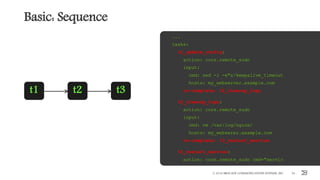Basic: Sequence
© 2016 BROCADE COMMUNICATIONS SYSTEMS, INC. 34
...
tasks:
t1_update_config:
action: core.remote_sudo
input:
cmd: sed -i -e"s/keepalive_timeout
hosts: my_webserver.example.com
on-complete: t2_cleanup_logs
t2_cleanup_logs:
action: core.remote_sudo
input:
cmd: rm /var/log/nginx/
hosts: my_webserer.example.com
on-complete: t3_restart_service
t3_restart_service:
action: core.remote_sudo cmd="servic
t1 t2 t3
 