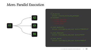 More: Parallel Execution
© 2016 BROCADE COMMUNICATIONS SYSTEMS, INC. 39
t4
...
t1_do_build:
action: cicd.do_build_and_packages
on-success:
- t2_test_ubuntu14
- t3_test_fedora20
- t3_test_rhel6
t2_test_ubuntu14:
action: cicd.deploy_and_test distro="UBUNTU14"
t3_test_fedora20:
action: cicd.deploy_and_test distro="F20"
t4_test_rhel6:
action: cicd.deploy_and_test distro="RHEL6"
t4
t1 t3
t2
 