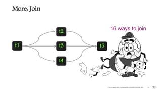 More: Join
© 2016 BROCADE COMMUNICATIONS SYSTEMS, INC. 41
16 ways to join
t4
t1 t3
t2
t5
 