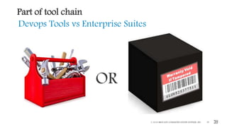 Part of tool chain
© 2016 BROCADE COMMUNICATIONS SYSTEMS, INC. 55
Devops Tools vs Enterprise Suites
OR
 