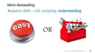 More demanding
© 2016 BROCADE COMMUNICATIONS SYSTEMS, INC. 57
OR
Requires skills – CLI, scripting, understanding
 