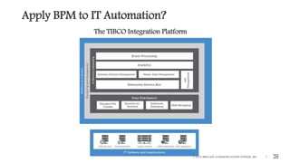 Apply BPM to IT Automation?
7
The TIBCO Integration Platform
© 2016 BROCADE COMMUNICATIONS SYSTEMS, INC.
 