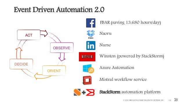 event driven workflow event driven automation and workflows event driven workflow event driven automation and workflows