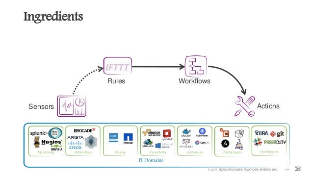 event driven workflow event driven automation and workflows event driven workflow event driven automation and workflows