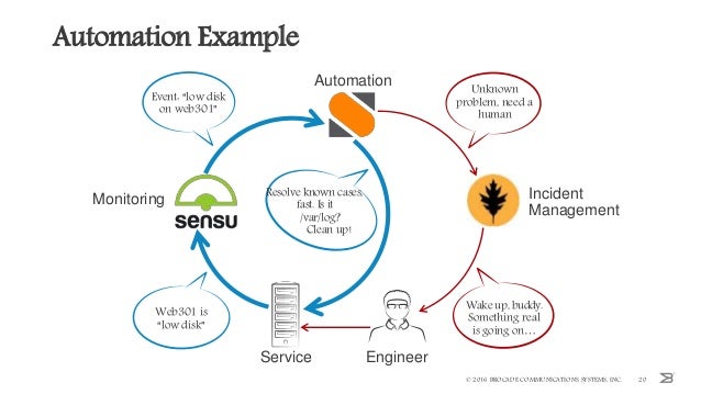 event driven workflow event driven workflow workflows via event driven event driven workflow event driven workflow workflows via event driven