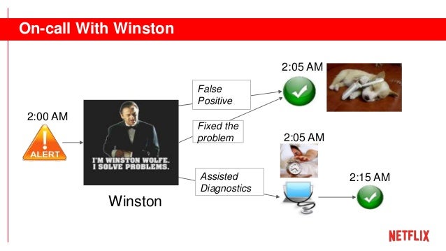 event driven workflow event driven automation and workflows event driven workflow event driven automation and workflows