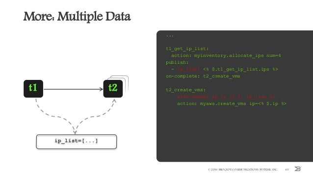event driven workflow event driven automation and workflows event driven workflow event driven automation and workflows