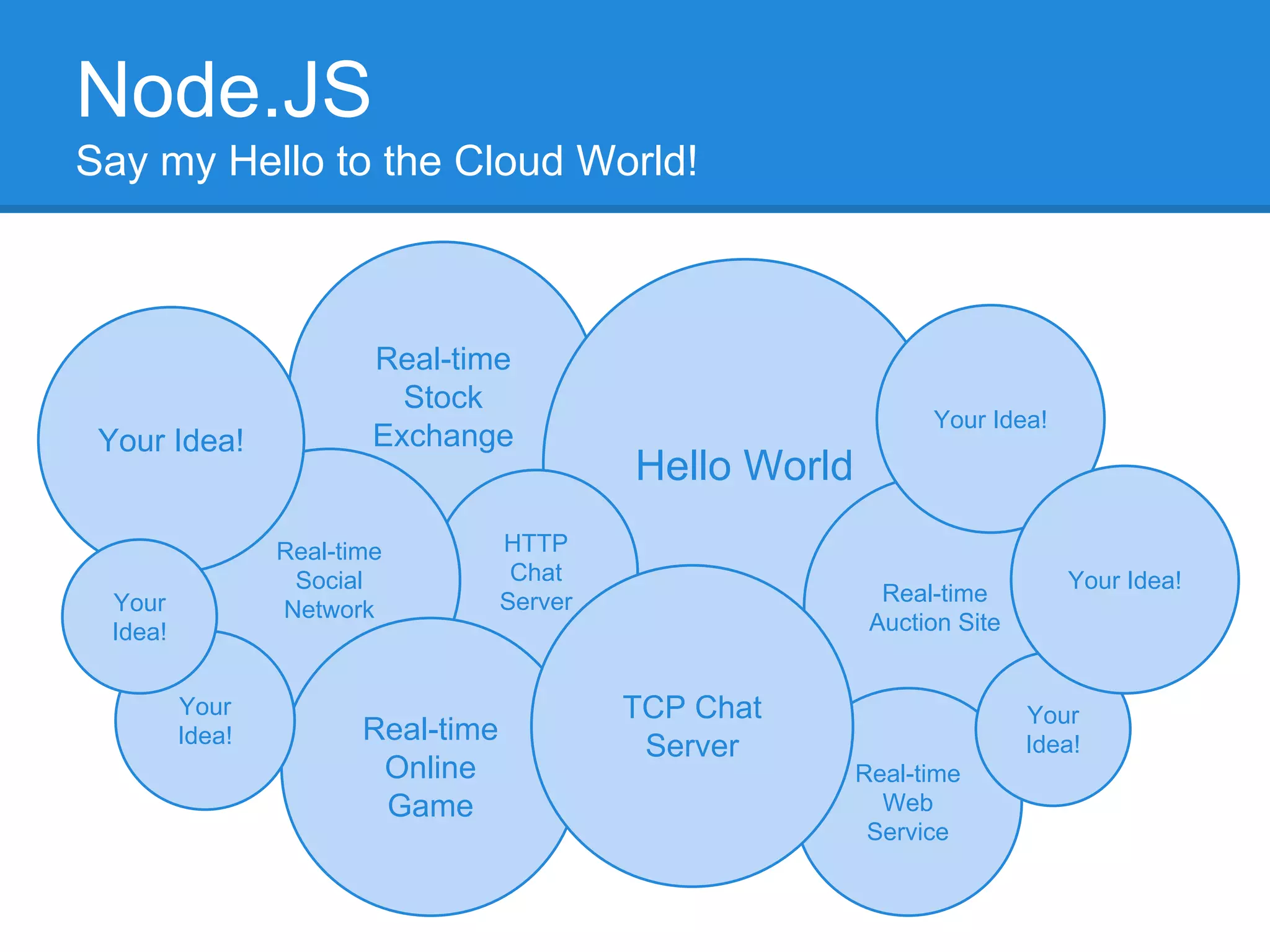 Event Driven Architecture Concepts in Web Technologies - Part 1 | PPT