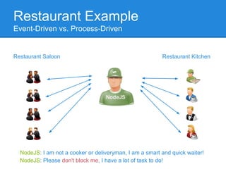 Event Driven Architecture Concepts in Web Technologies - Part 1 | PDF