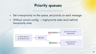 Optimizing Event-Driven Architecture and Message Queues for Scalable ...