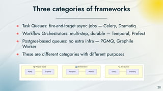 Temporal Queue Optimizing Event-Driven Architecture and Message Queues for Scalable ...