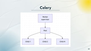 Optimizing Event-Driven Architecture and Message Queues for Scalable ...