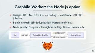 Optimizing Event-Driven Architecture and Message Queues for Scalable ...