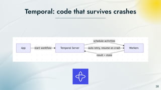 Optimizing Event-Driven Architecture and Message Queues for Scalable ...