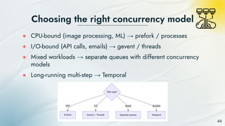 Optimizing Event-Driven Architecture and Message Queues for Scalable ...