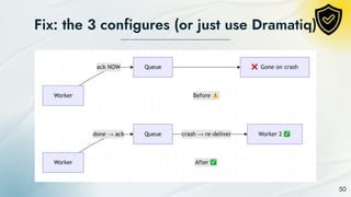 Optimizing Event-Driven Architecture and Message Queues for Scalable ...