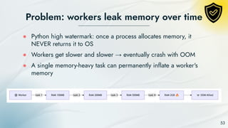 Optimizing Event-Driven Architecture and Message Queues for Scalable ...