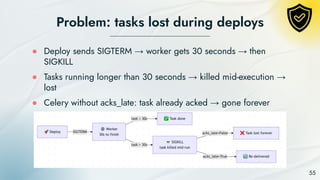 Optimizing Event-Driven Architecture and Message Queues for Scalable ...