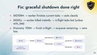Optimizing Event-Driven Architecture and Message Queues for Scalable ...