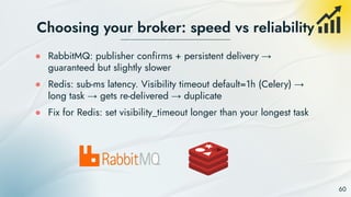 Optimizing Event-Driven Architecture and Message Queues for Scalable ...